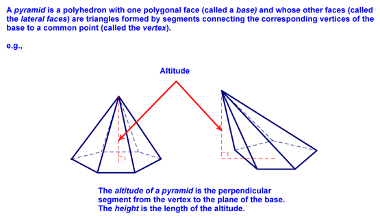Definitions related to Pyramids